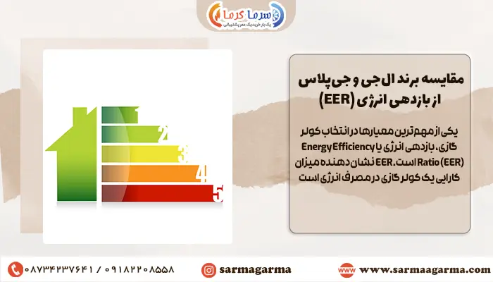 مقایسه کولر الجی با جیپلاس از بازدهی انرژی (EER)