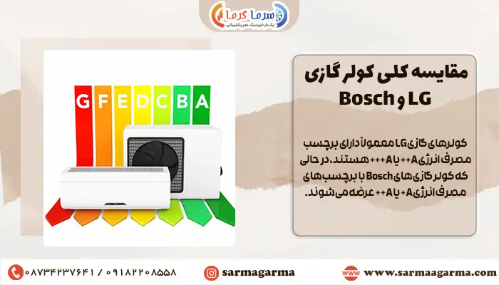 بررسی کلی کولرهای ال جی و بوش