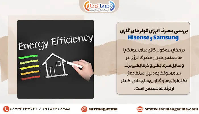 بررسی مصرف انرژی کولرهای گازی Samsung و Hisense