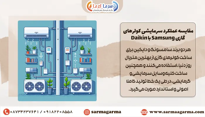 مقایسه عملکرد سرمایشی کولرهای گازی Samsung با Daikin