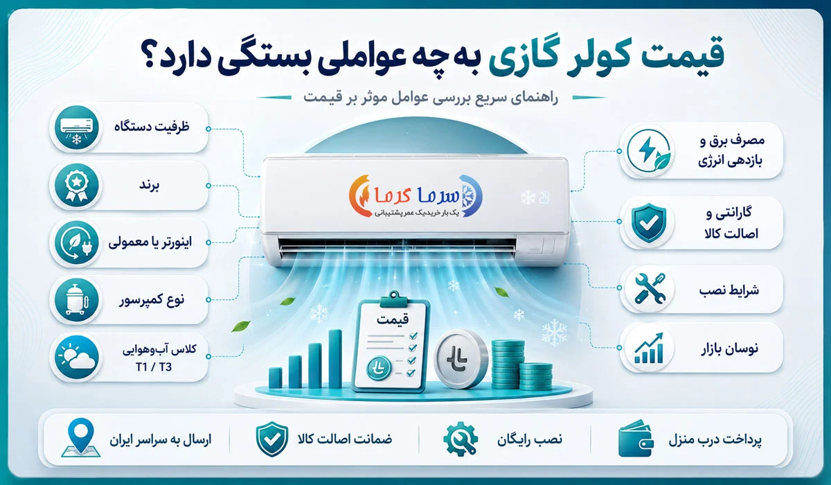 قیمت کولر گازی به چه عواملی بستگی دارد