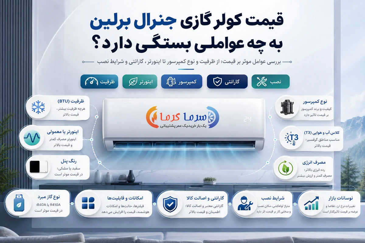 قیمت کولر گازی جنرال برلین به چه عواملی بستگی دارد