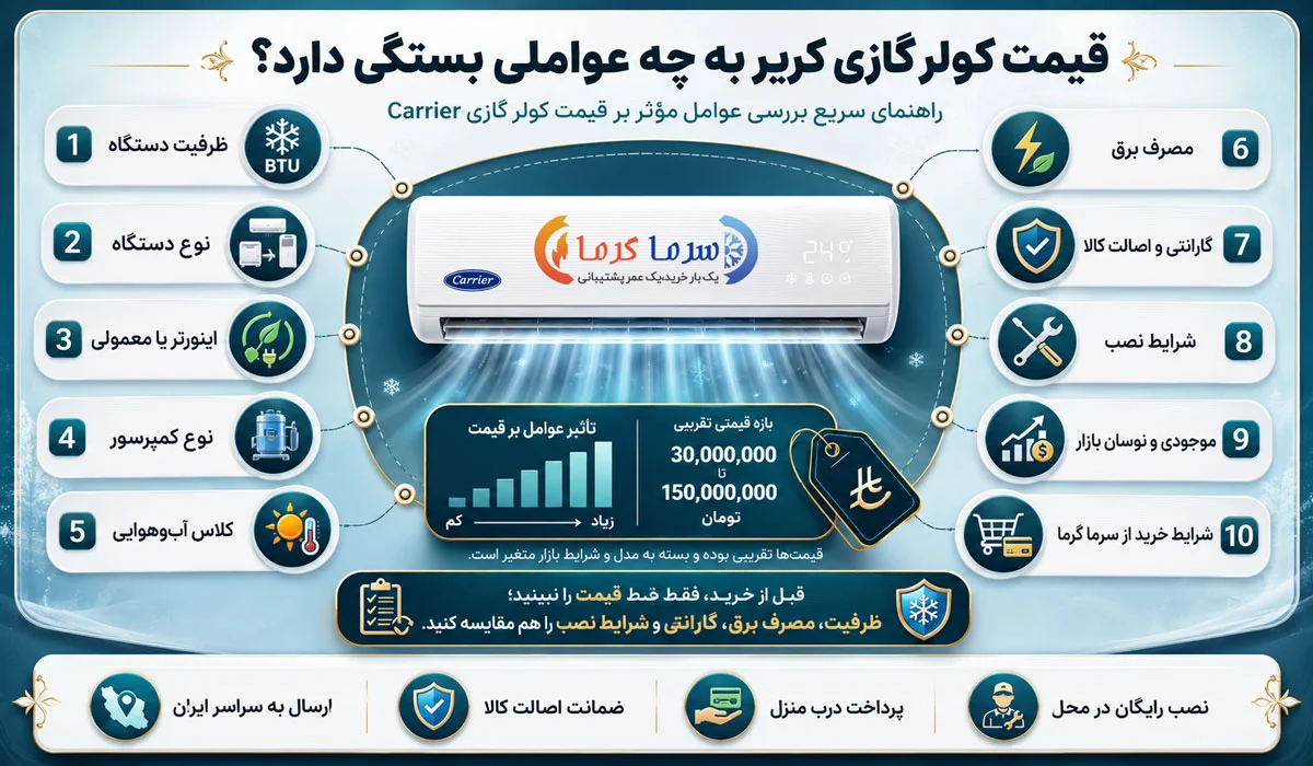 قیمت کولر گازی کریر به چه عواملی بستگی دارد