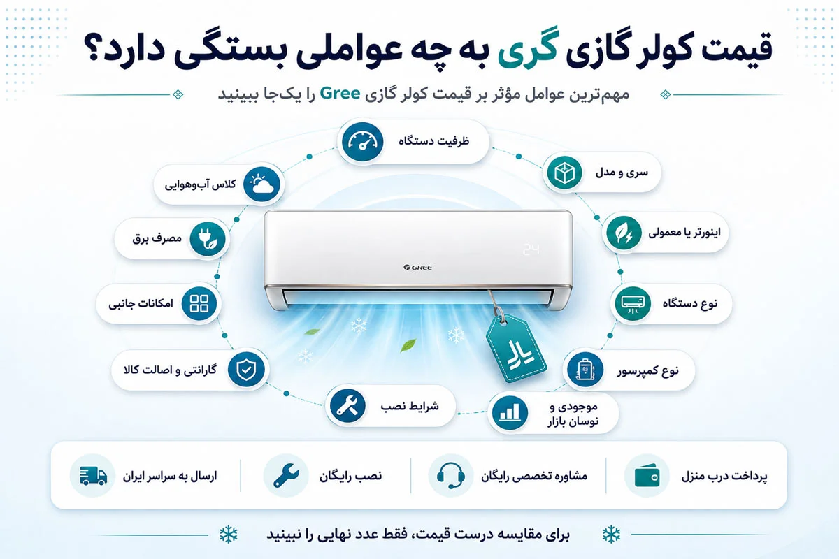 قیمت کولر گازی گری به چه عواملی بستگی دارد