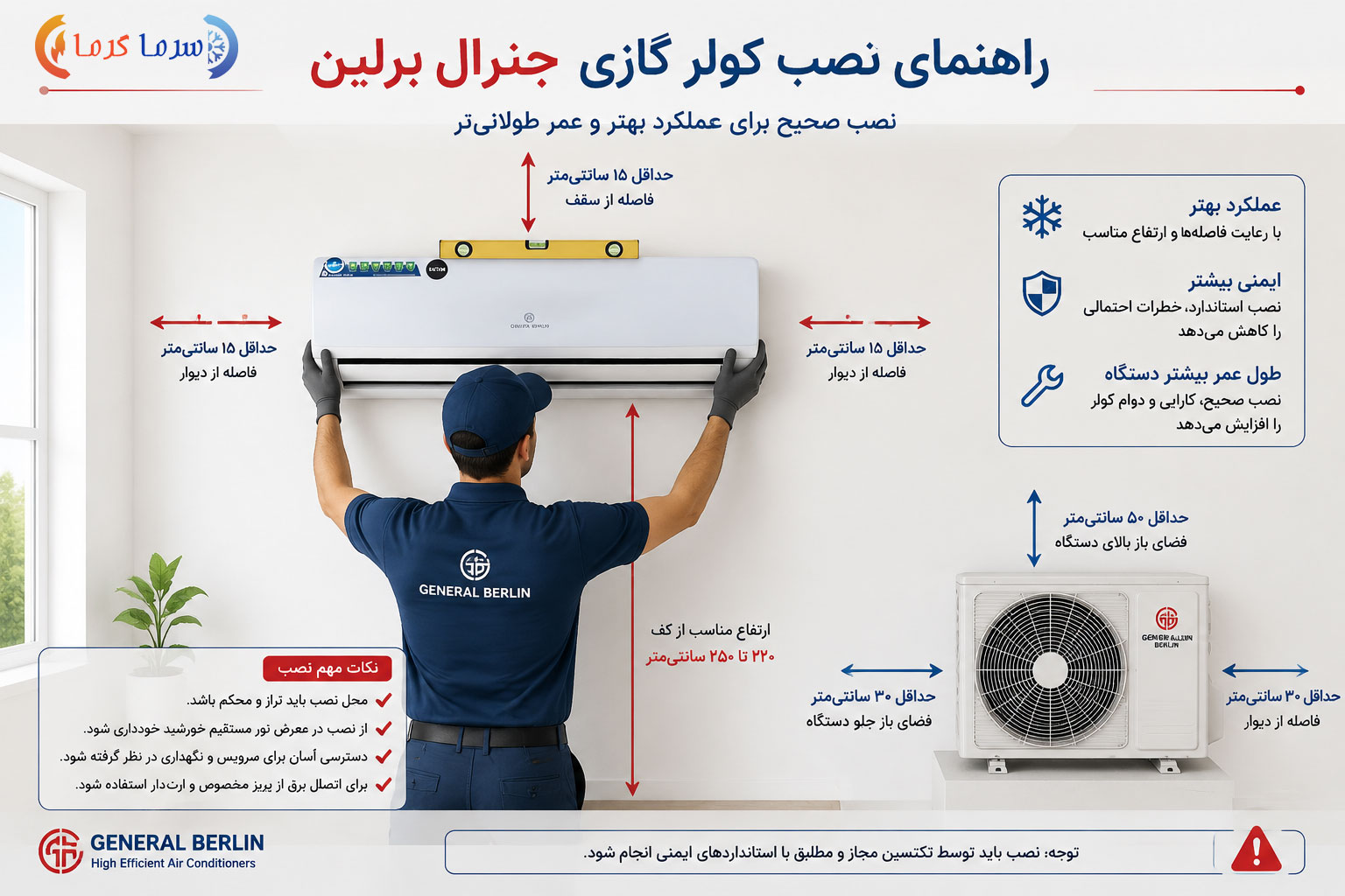 مرحله اول: نصب یونیت داخلی روی دیوار