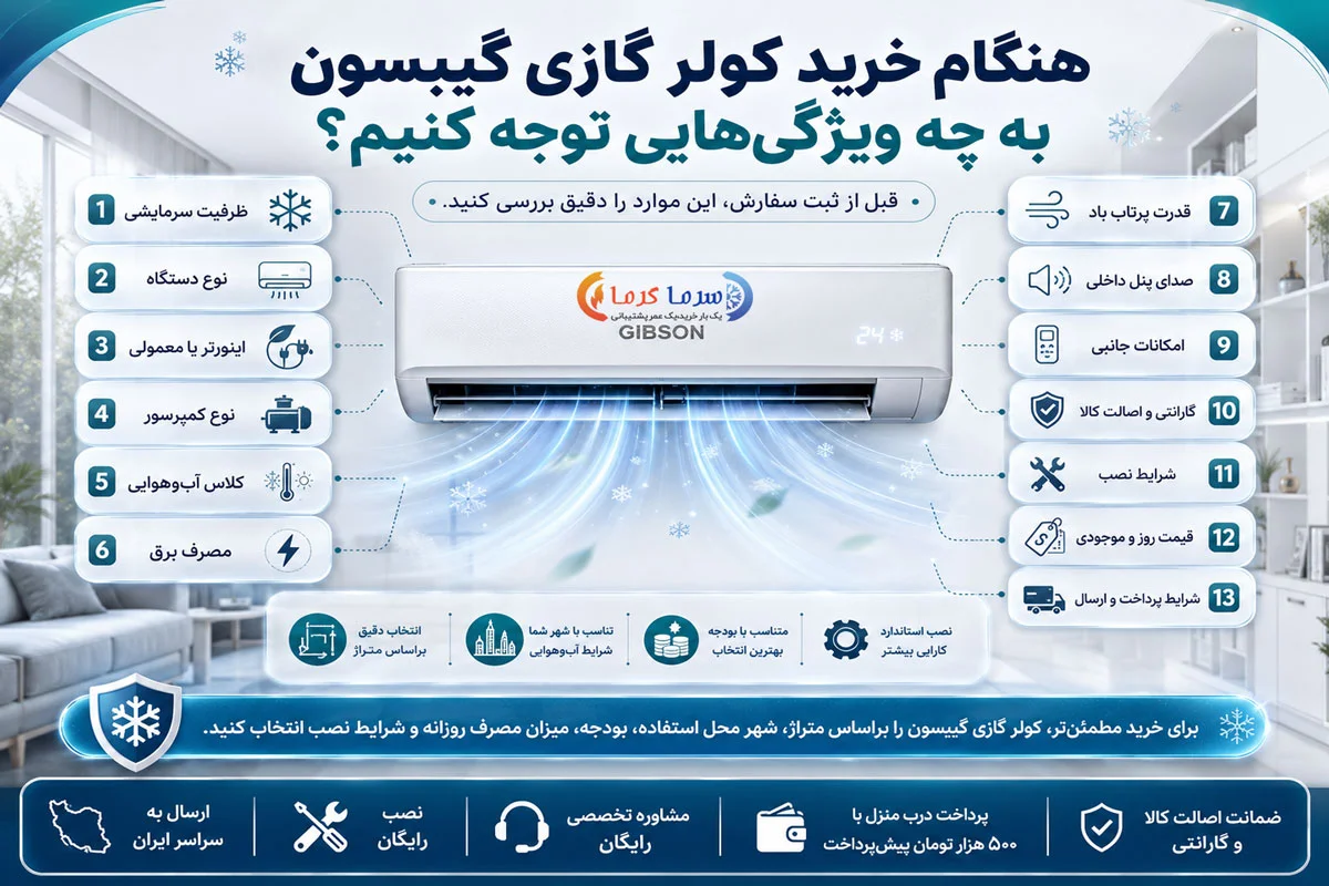 هنگام خرید کولر گازی گیبسون به چه ویژگیهایی توجه کنیم