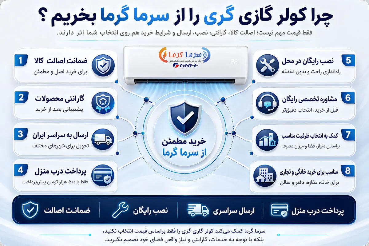 چرا کولر گازی گری را از سرما گرما بخریم