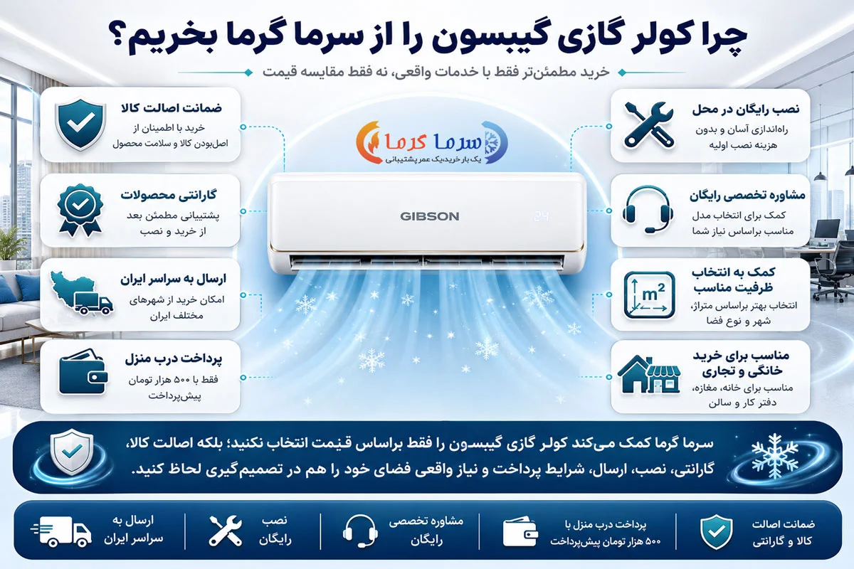 چرا کولر گازی گیبسون را از سرما گرما بخریم