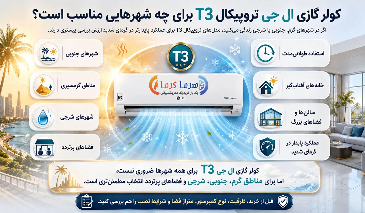 کولر گازی ال جی تروپیکال T3 برای چه شهرهایی مناسب است