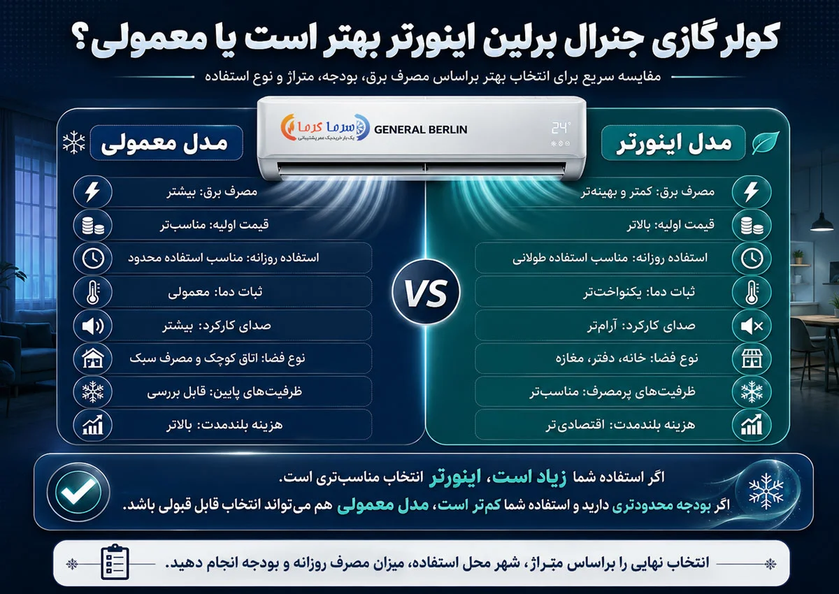 کولر گازی جنرال برلین اینورتر بهتر است یا معمولی