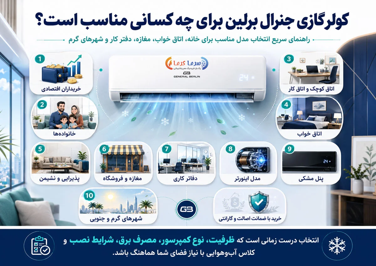 کولر گازی جنرال برلین برای چه کسانی مناسب است