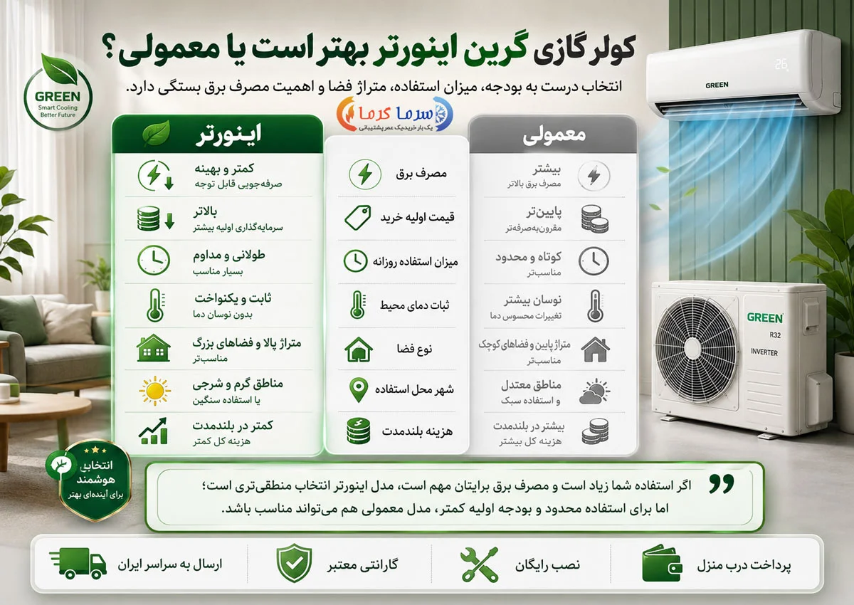 کولر گازی گرین اینورتر بهتر است یا معمولی