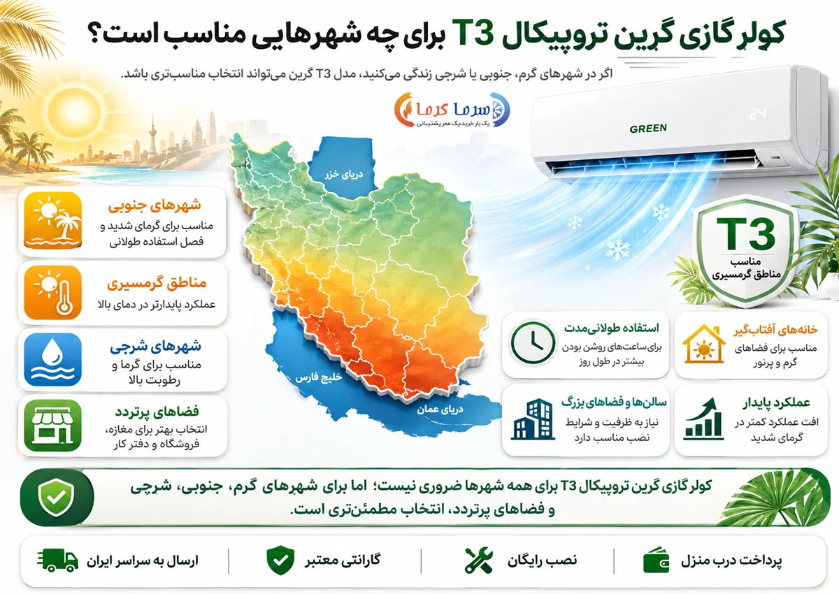 کولر گازی گرین تروپیکال T3 برای چه شهرهایی مناسب است