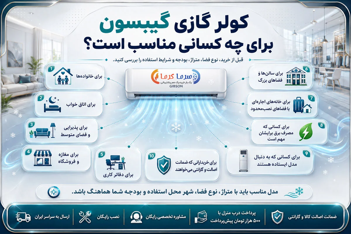 کولر گازی گیبسون برای چه کسانی مناسب است