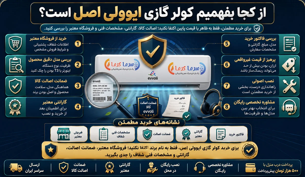 از کجا بفهمیم کولر گازی ایوولی اصل است