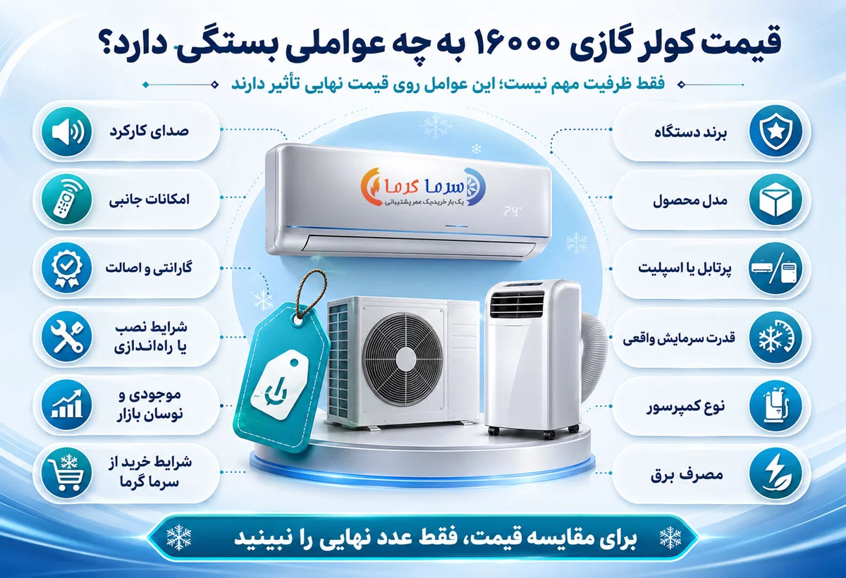 قیمت کولر گازی 16000 به چه عواملی بستگی دارد