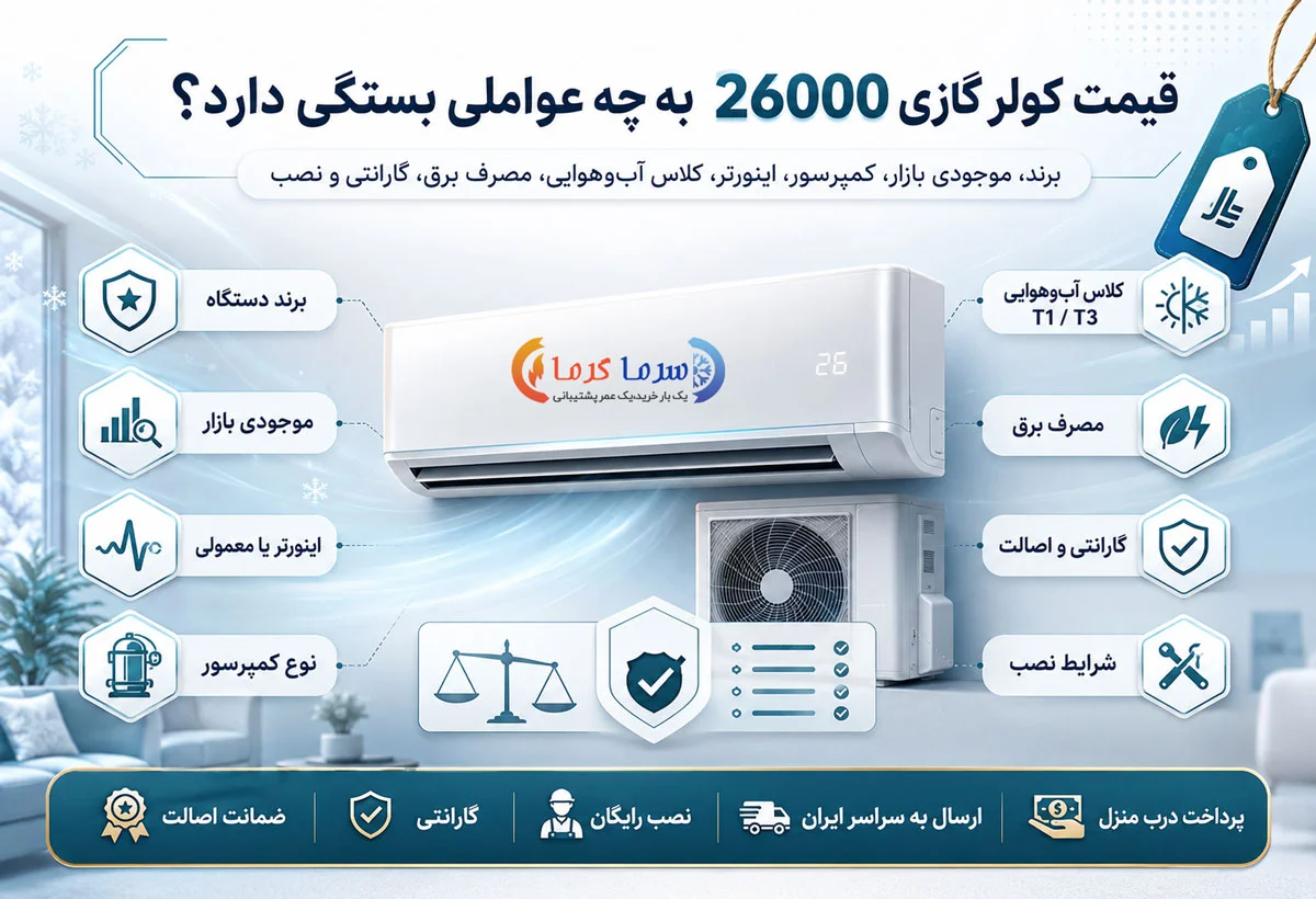 قیمت کولر گازی 26000 به چه عواملی بستگی دارد