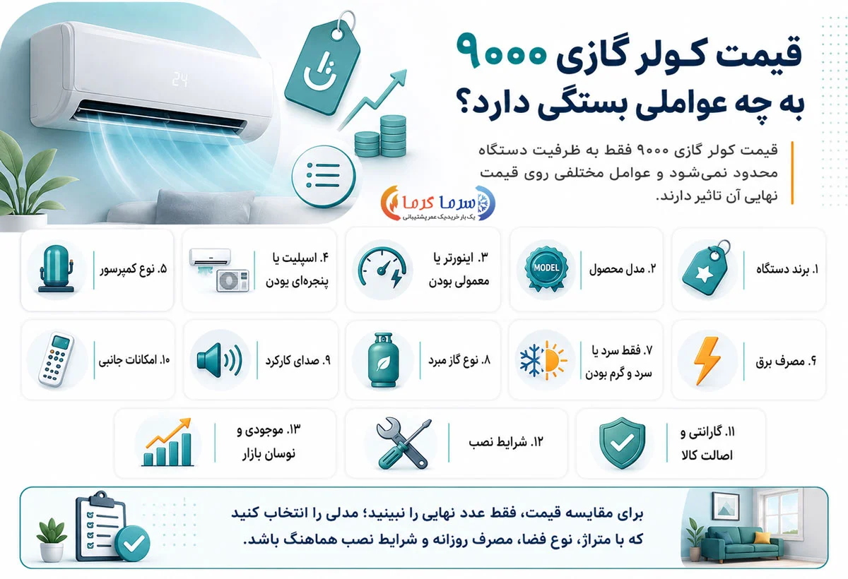 قیمت کولر گازی 9000 به چه عواملی بستگی دارد