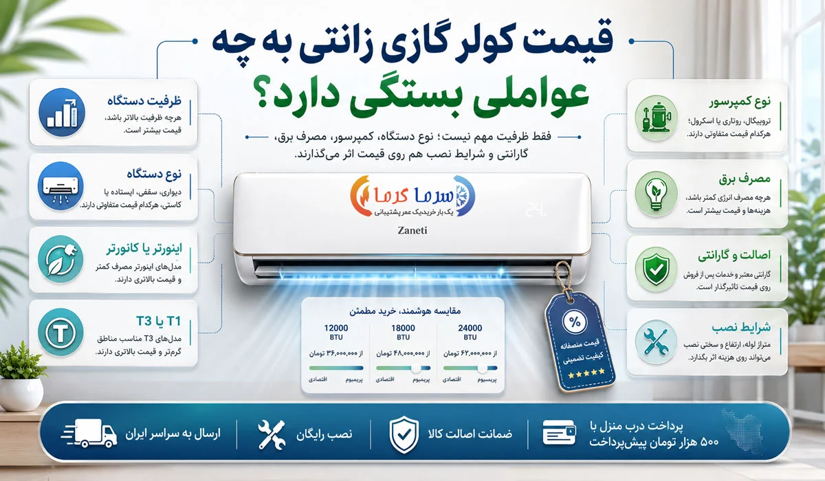 قیمت کولر گازی زانتی به چه عواملی بستگی دارد