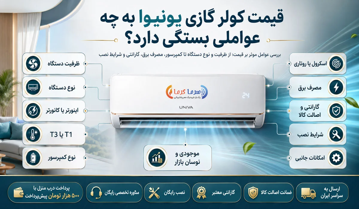 قیمت کولر گازی یونیوا به چه عواملی بستگی دارد