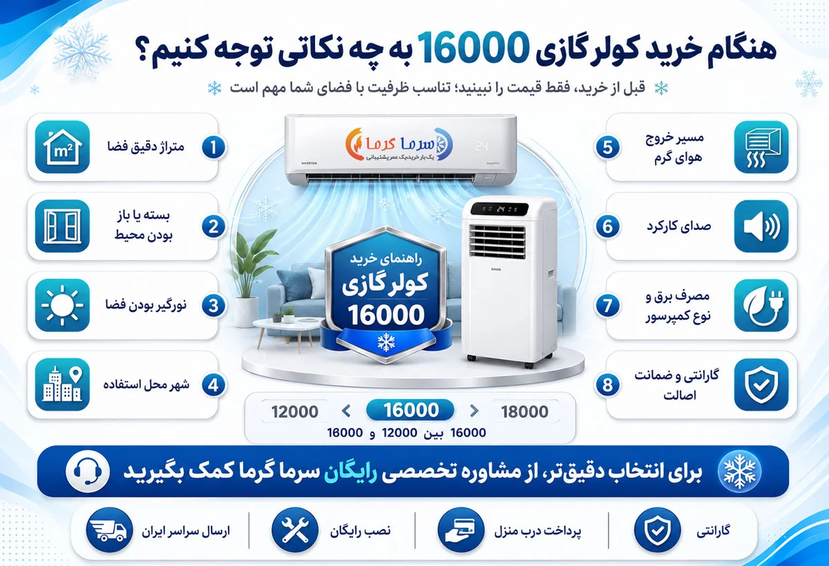هنگام خرید کولر گازی 16000 به چه نکاتی توجه کنیم
