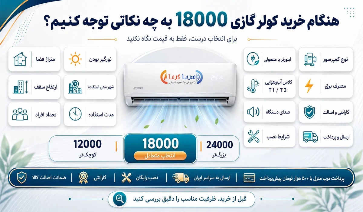 هنگام خرید کولر گازی 18000 به چه نکاتی توجه کنیم
