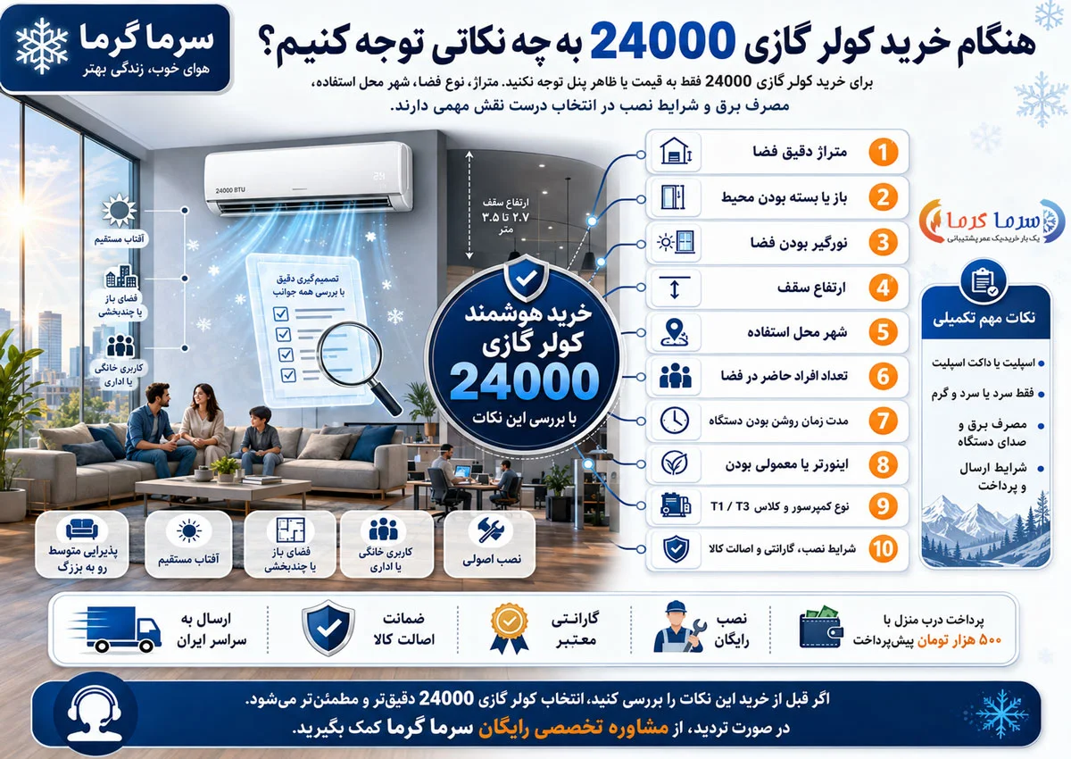 هنگام خرید کولر گازی 24000 به چه نکاتی توجه کنیم