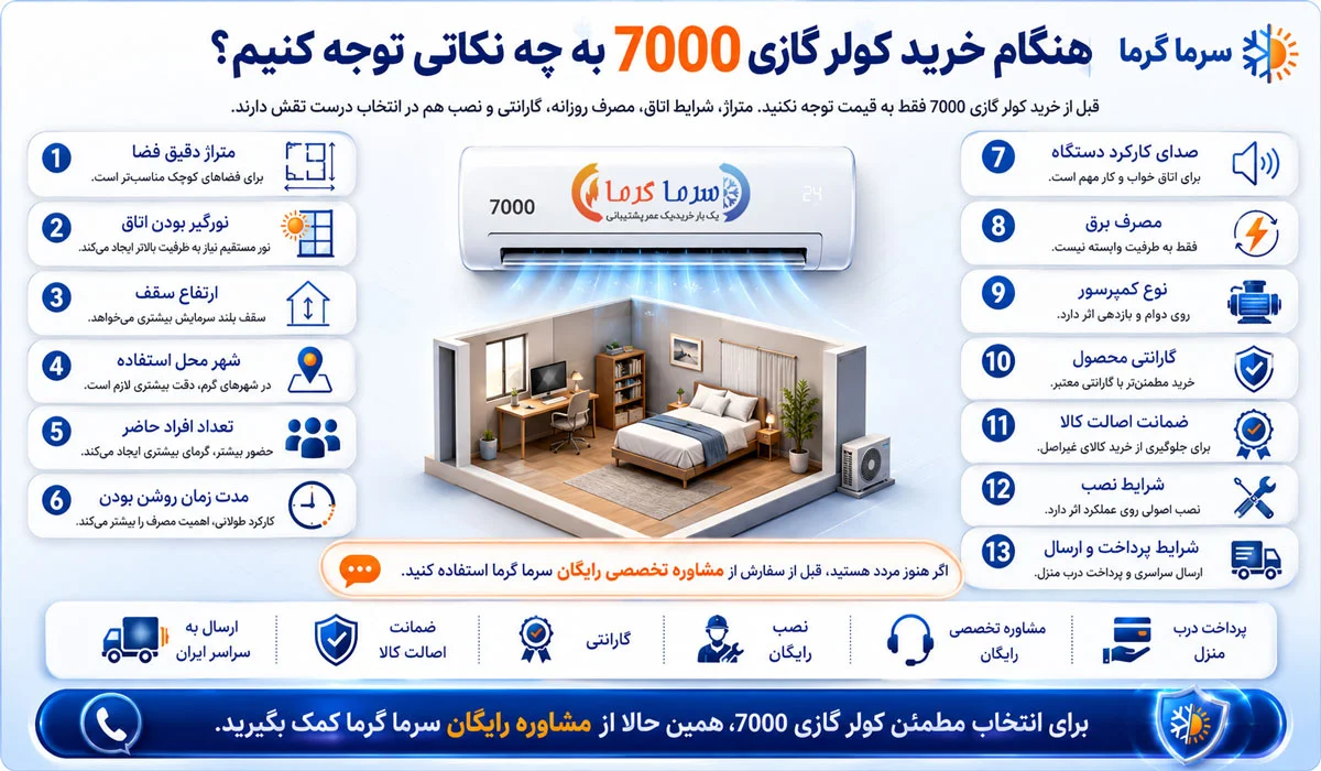 هنگام خرید کولر گازی 7000 به چه نکاتی توجه کنیم
