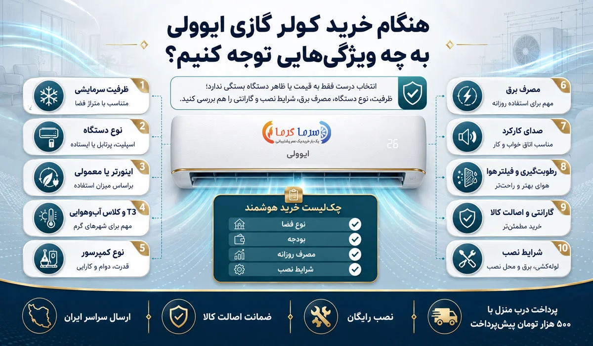 هنگام خرید کولر گازی ایوولی به چه ویژگیهایی توجه کنیم