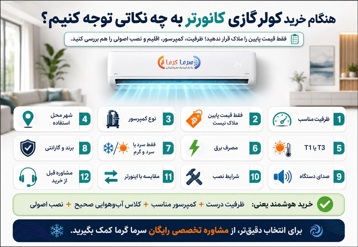 هنگام خرید کولر گازی کانورتر به چه نکاتی توجه کنیم