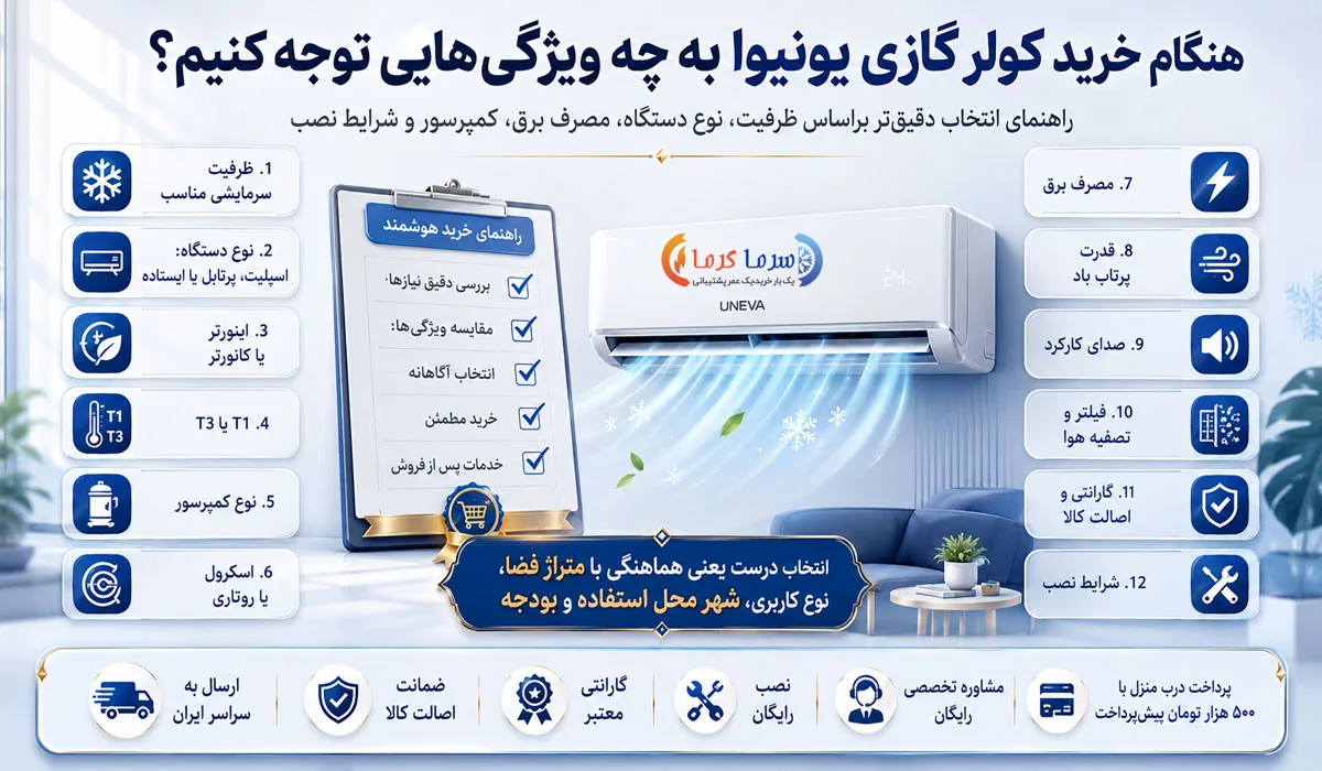 هنگام خرید کولر گازی یونیوا به چه ویژگیهایی توجه کنیم