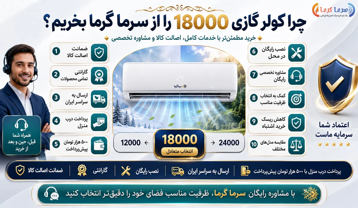 چرا کولر گازی 18000 را از سرما گرما بخریم