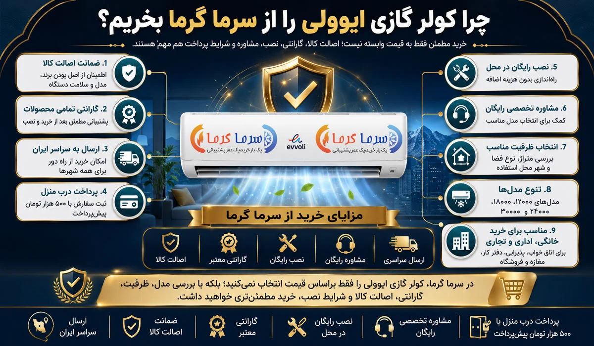 چرا کولر گازی ایوولی را از سرما گرما بخریم