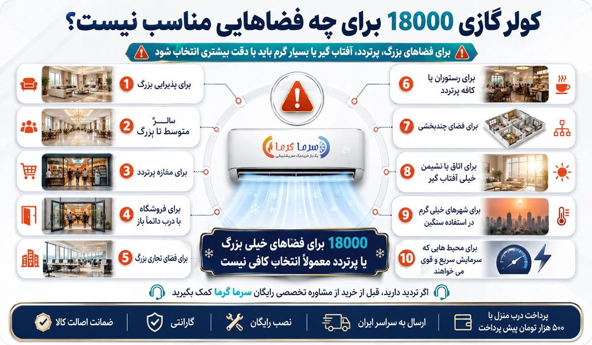 کولر گازی 18000 برای چه فضاهایی مناسب نیست