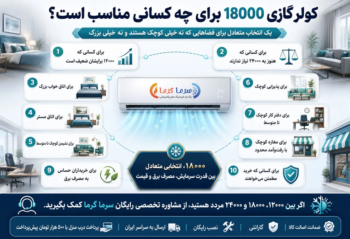 کولر گازی 18000 برای چه کسانی مناسب است