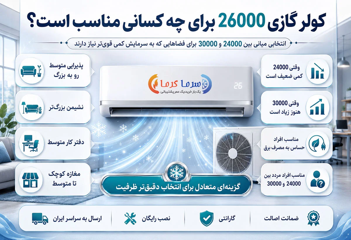 کولر گازی 26000 برای چه کسانی مناسب است