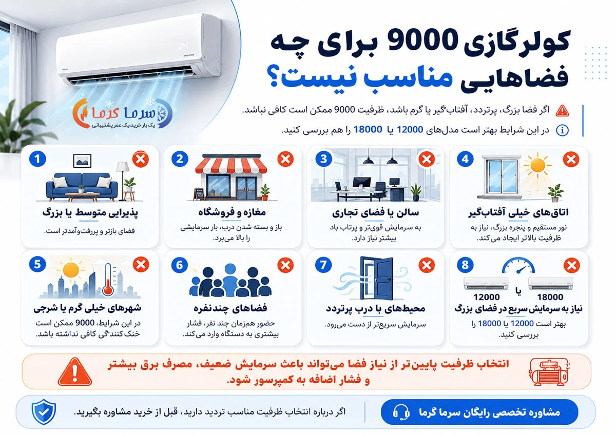 کولر گازی 9000 برای چه فضاهایی مناسب نیست