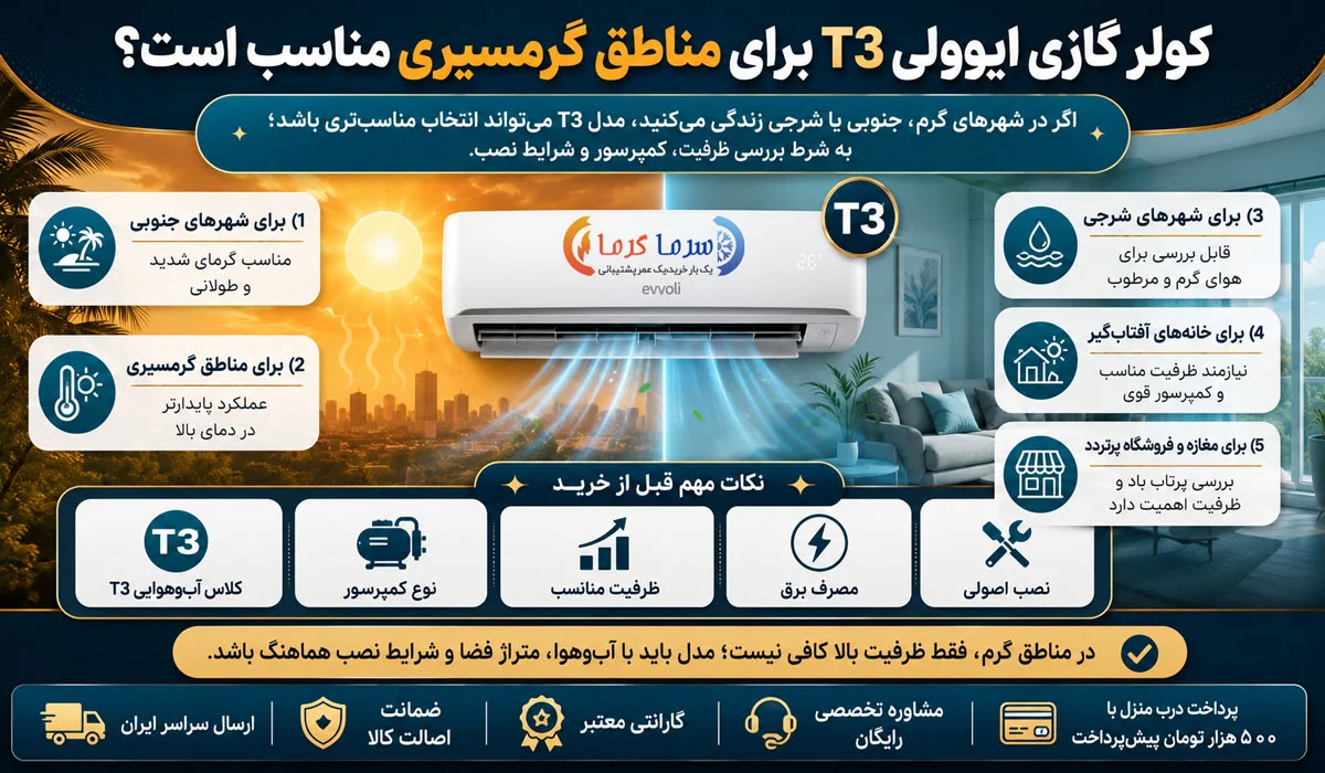 کولر گازی ایوولی T3 برای مناطق گرمسیری مناسب است