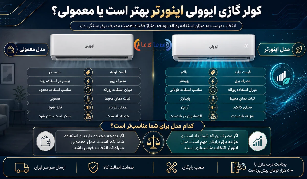 کولر گازی ایوولی اینورتر بهتر است یا معمولی