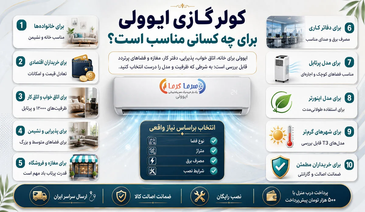 کولر گازی ایوولی برای چه کسانی مناسب است