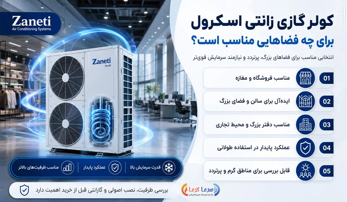 کولر گازی زانتی اسکرول برای چه فضاهایی مناسب است