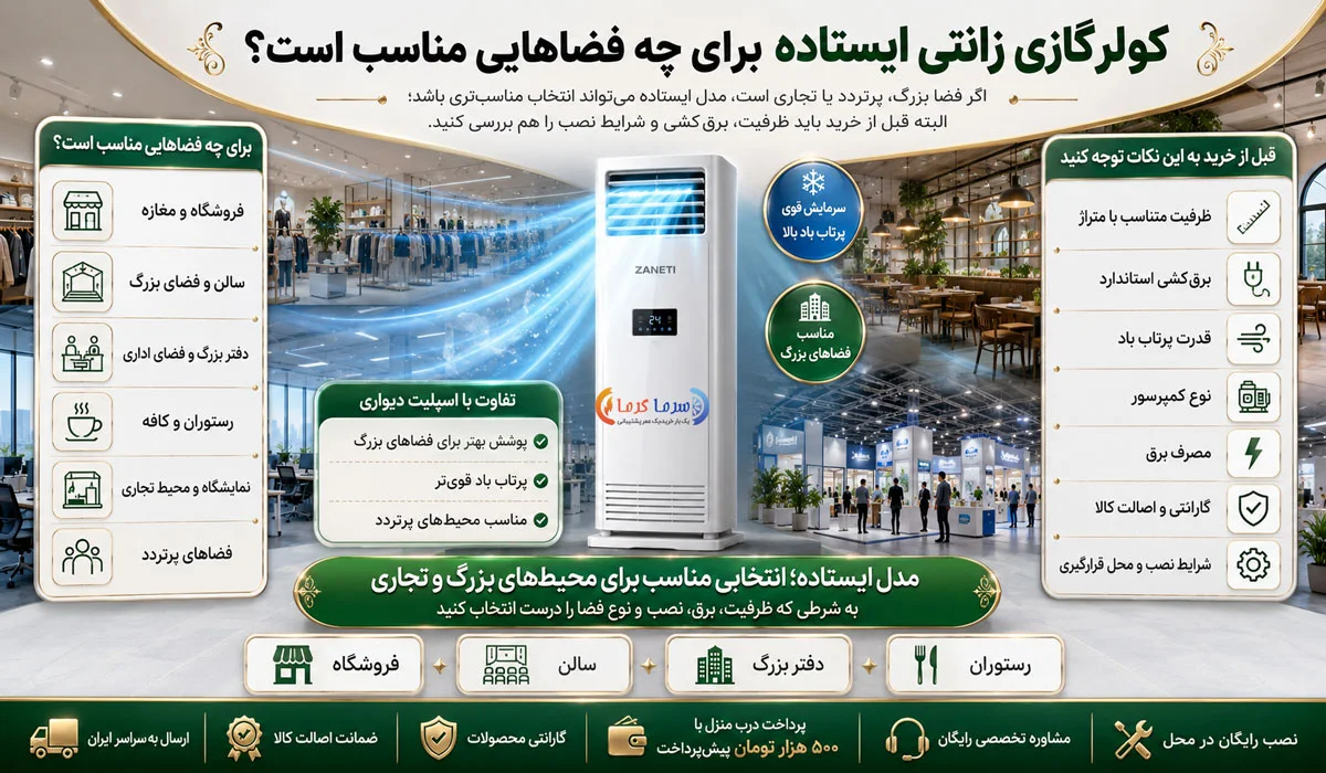کولر گازی زانتی ایستاده برای چه فضاهایی مناسب است
