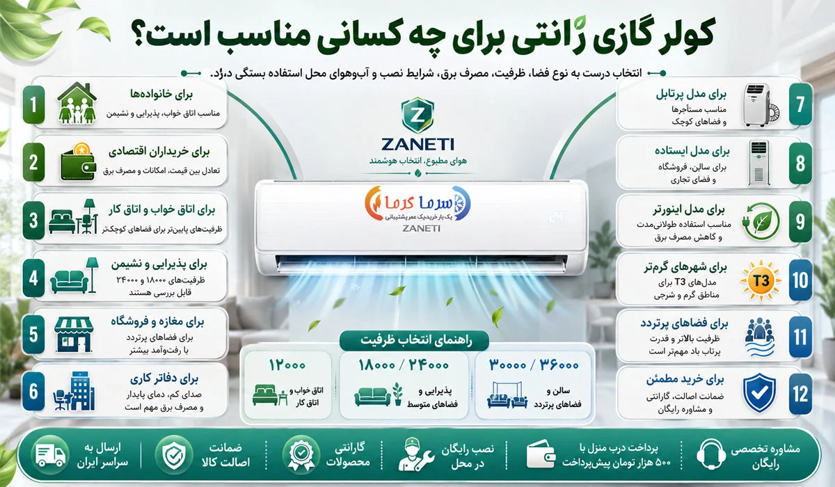 کولر گازی زانتی برای چه کسانی مناسب است