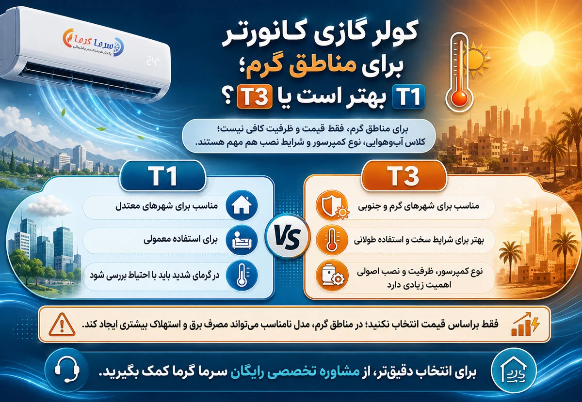 کولر گازی کانورتر برای مناطق گرم؛ T1 بهتر است یا T3