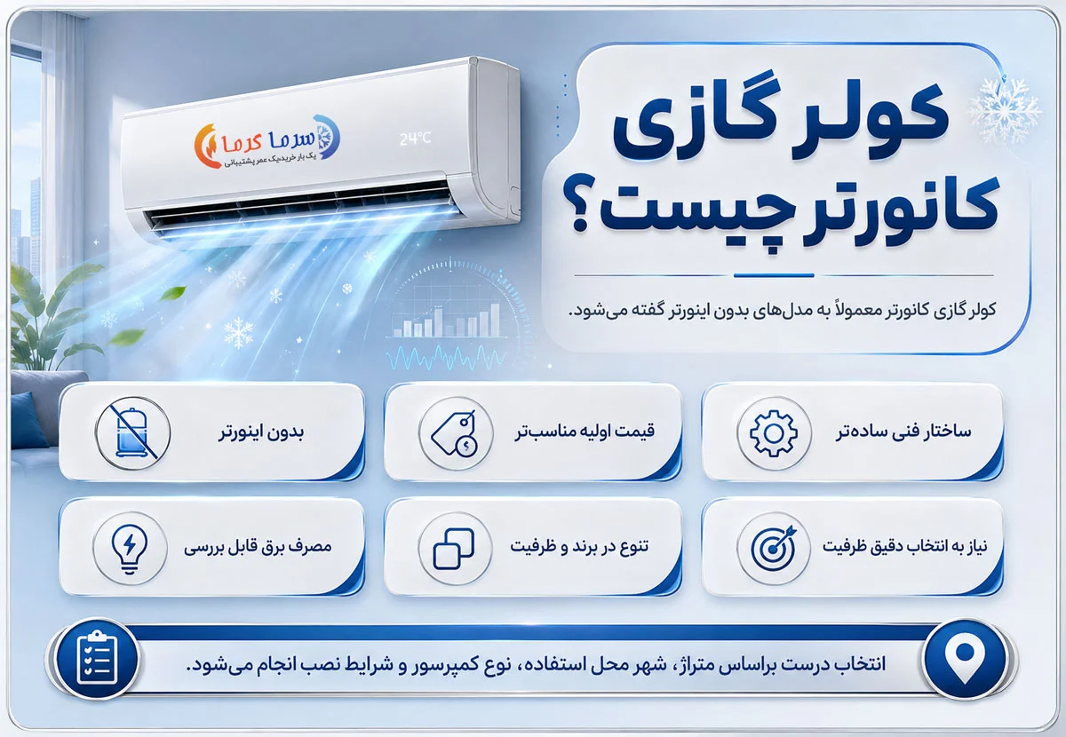 کولر گازی کانورتر چیست