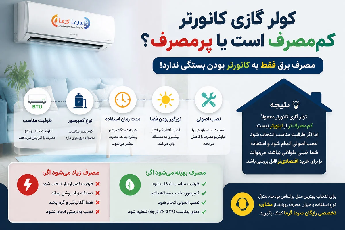 کولر گازی کانورتر کم‌مصرف است یا پرمصرف