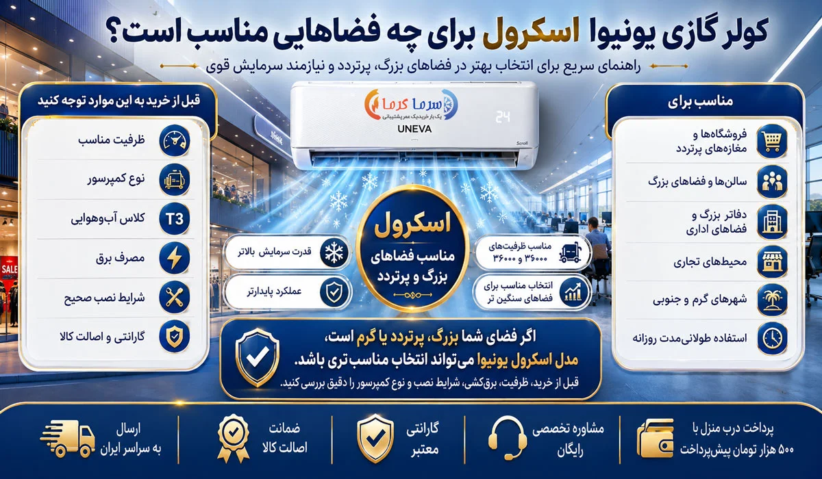 کولر گازی یونیوا اسکرول برای چه فضاهایی مناسب است