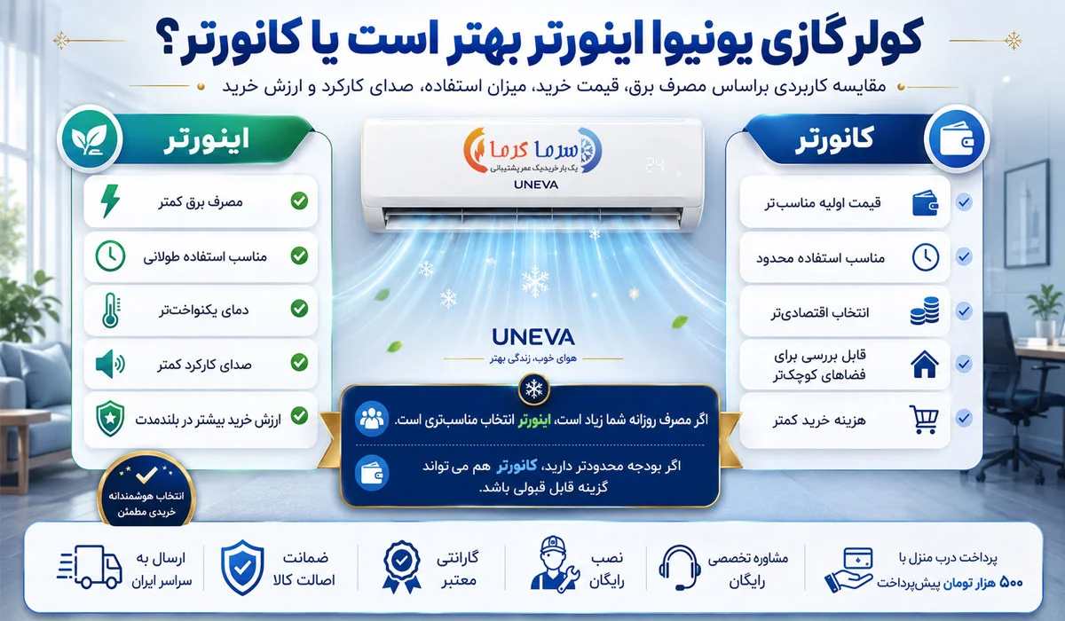 کولر گازی یونیوا اینورتر بهتر است یا کانورتر