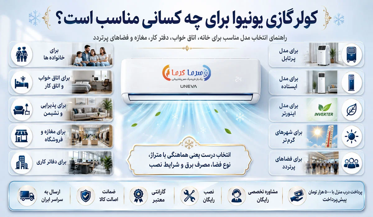 کولر گازی یونیوا برای چه کسانی مناسب است