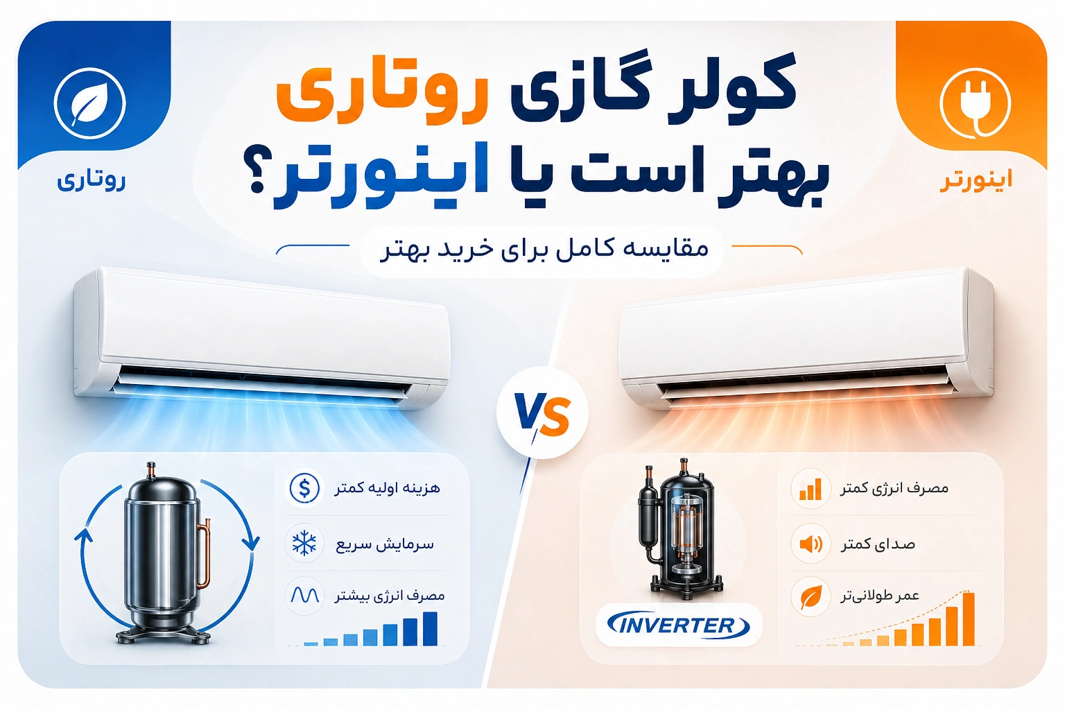 کولر گازی روتاری بهتر است یا اینورتر؟